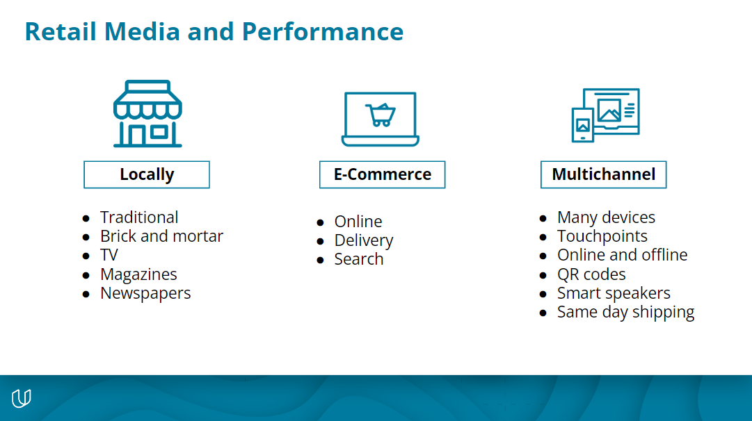 Multichannel Formats