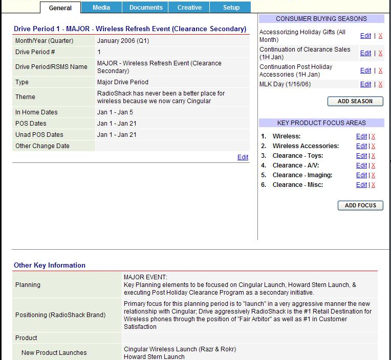 Retail Marketing Automation