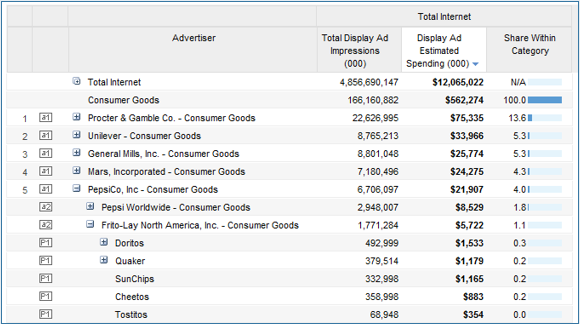 Advertising Insights Platform