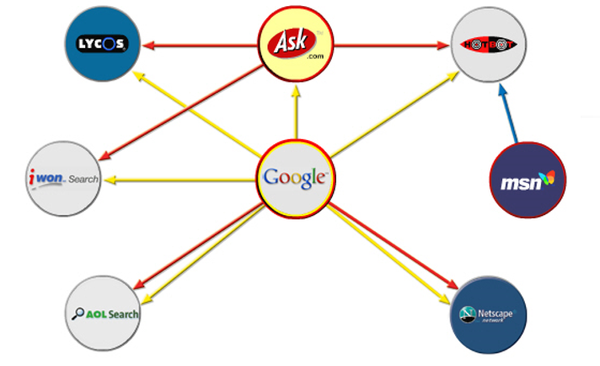 AMA "Effective Search Engine Marketing" Presentation