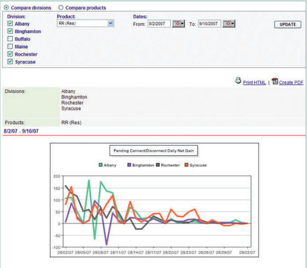 Product Marketing Automation