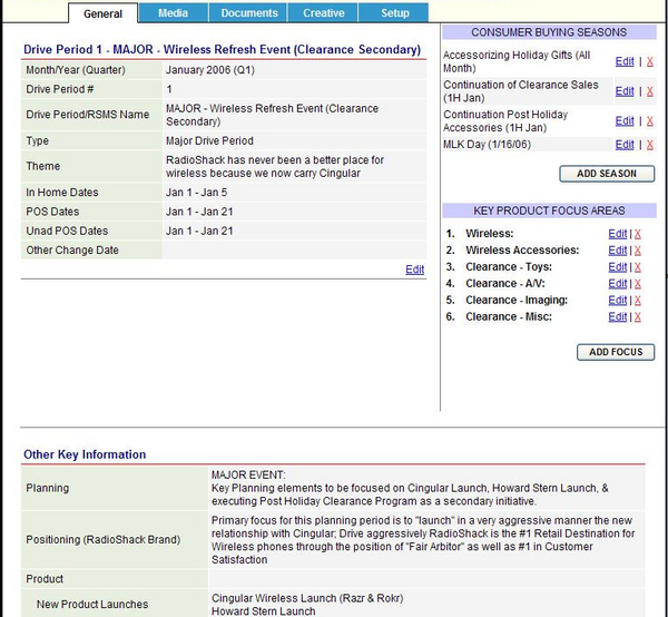 Retail Marketing Automation